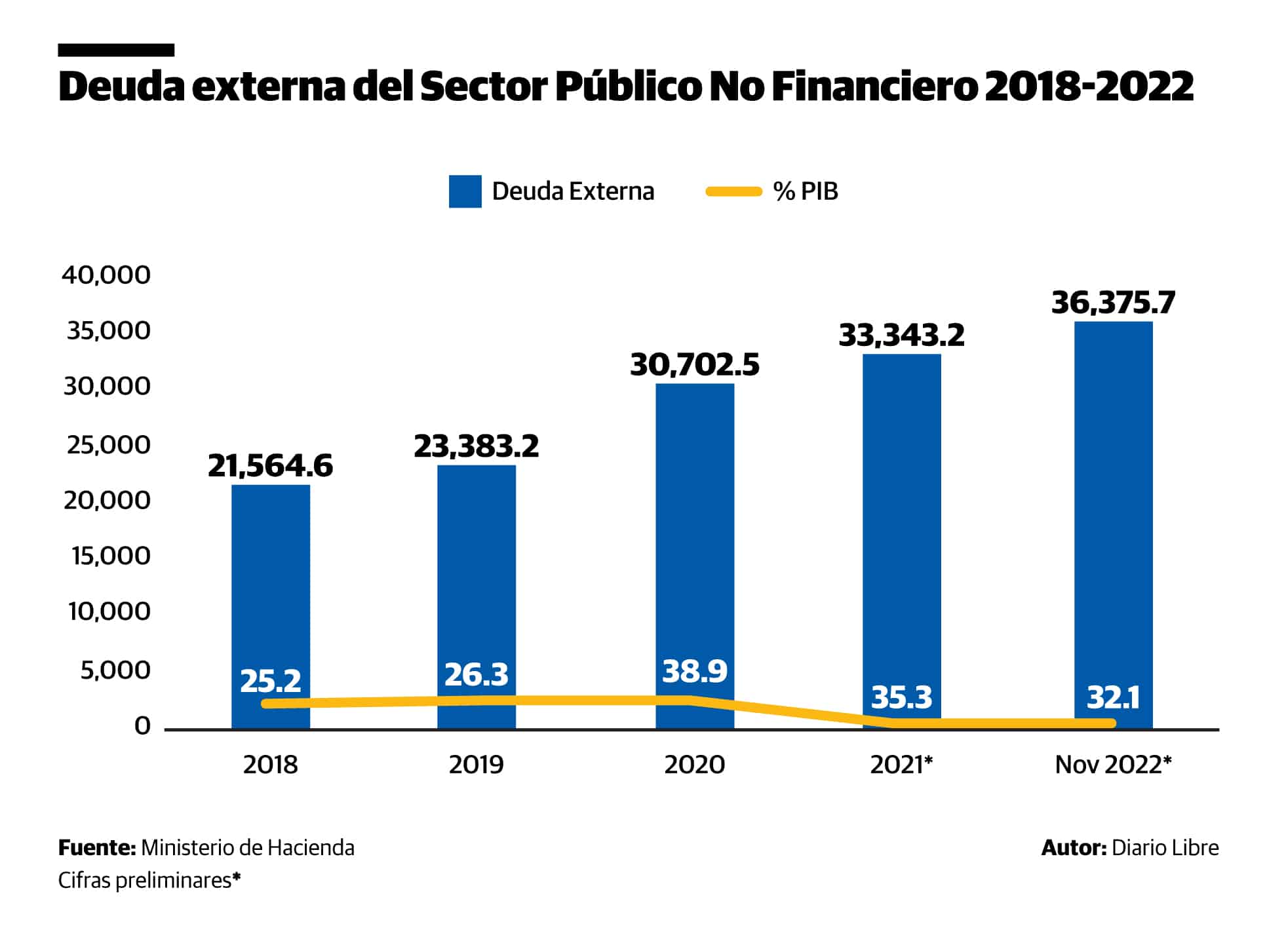 Infografía