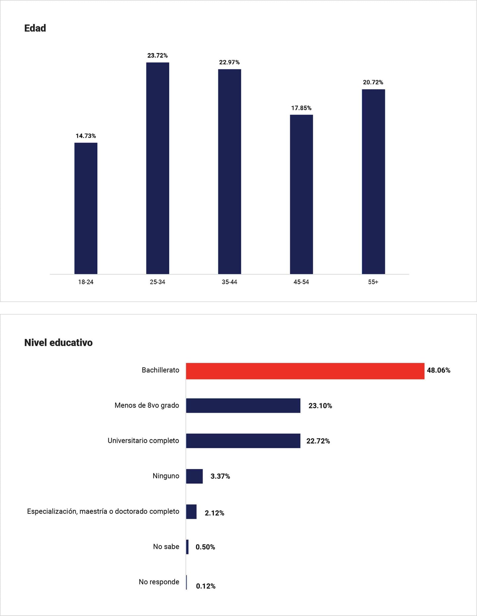 Infografía