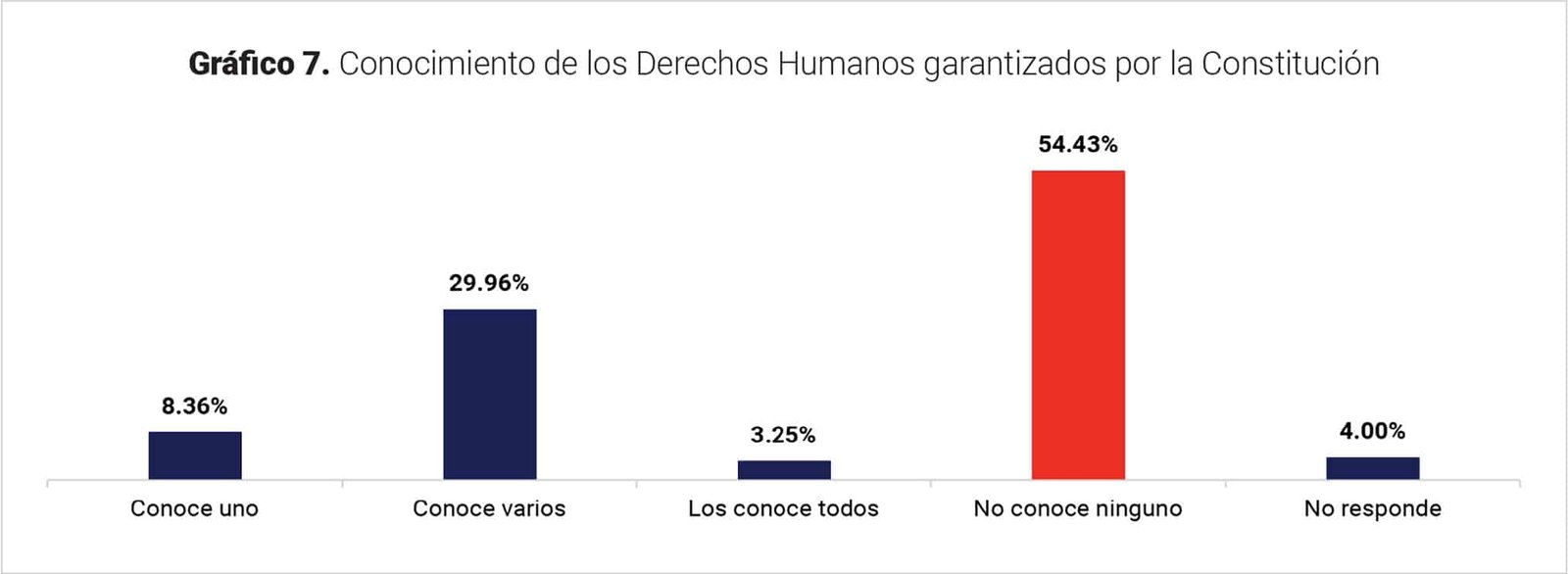 Infografía