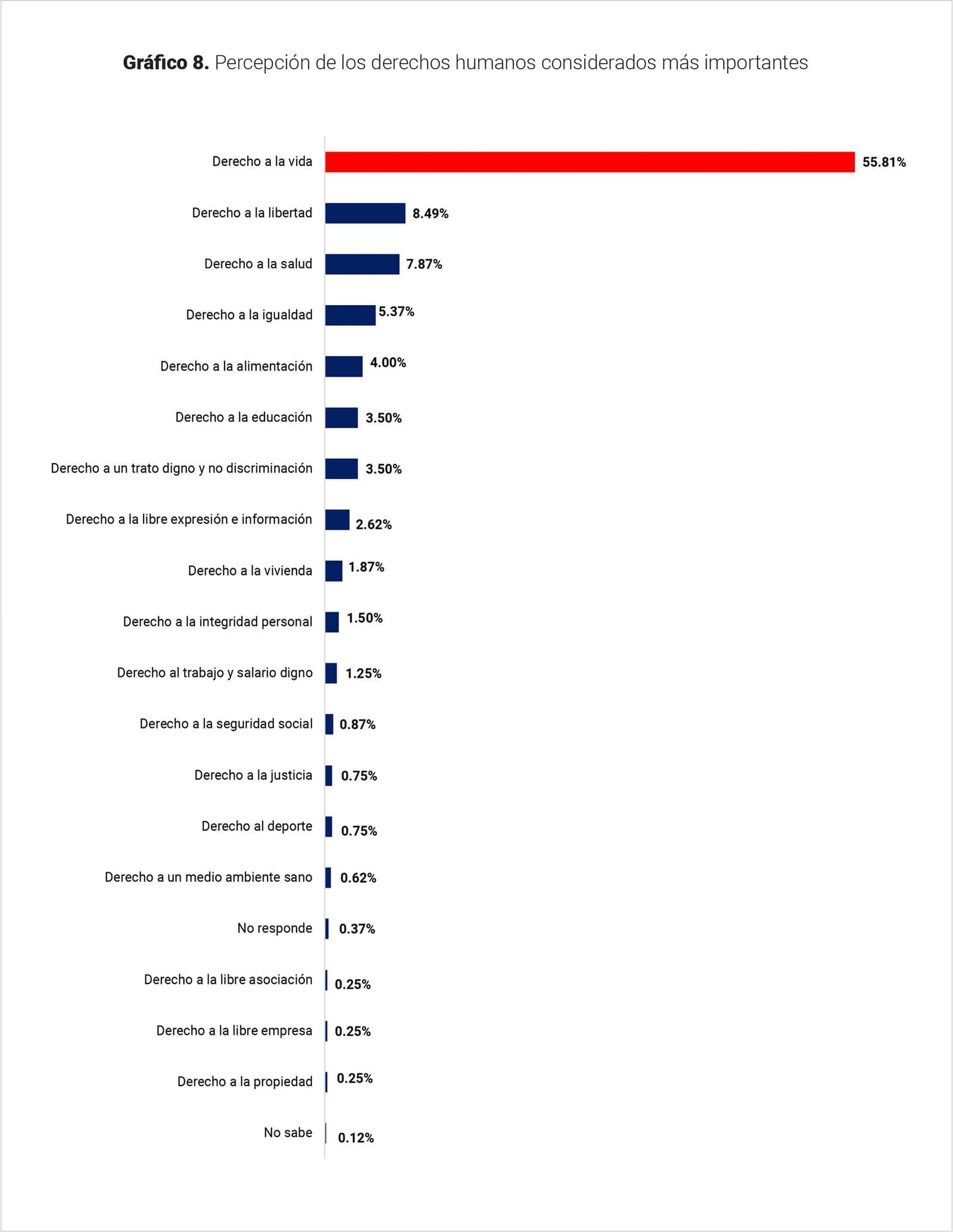 Infografía