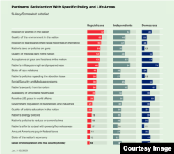 Satisfacción de los Partidistas con Políticas Específicas y Áreas de Vida.  (Gallar)