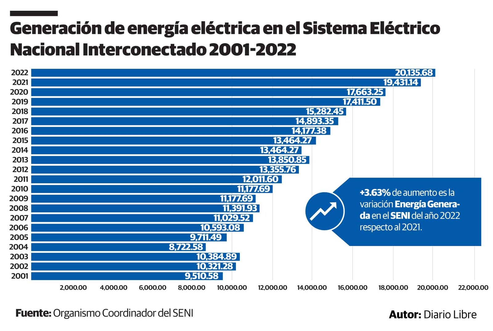 Infografía
