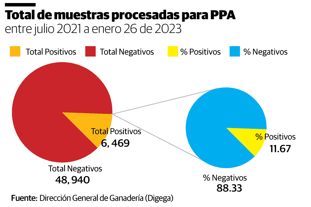 Infografía
