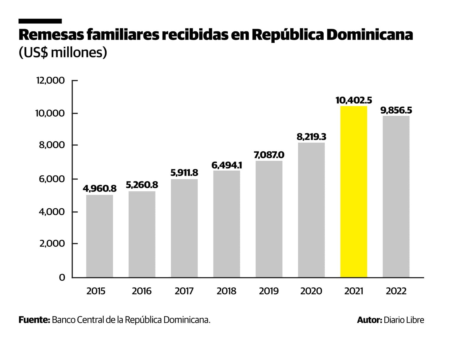 Infografía