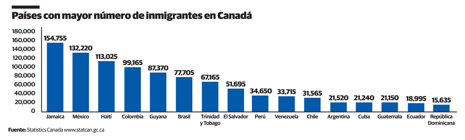 Infografía