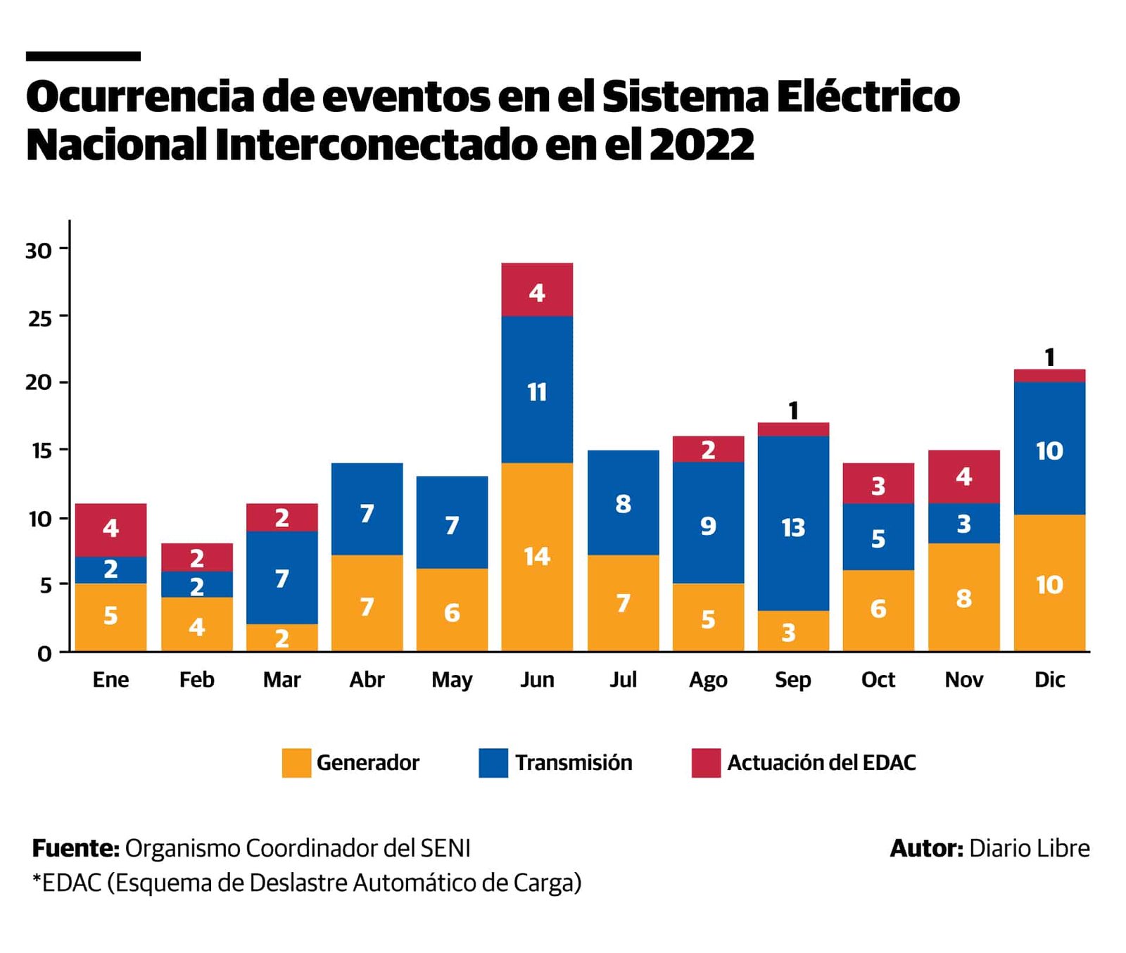 Infografía