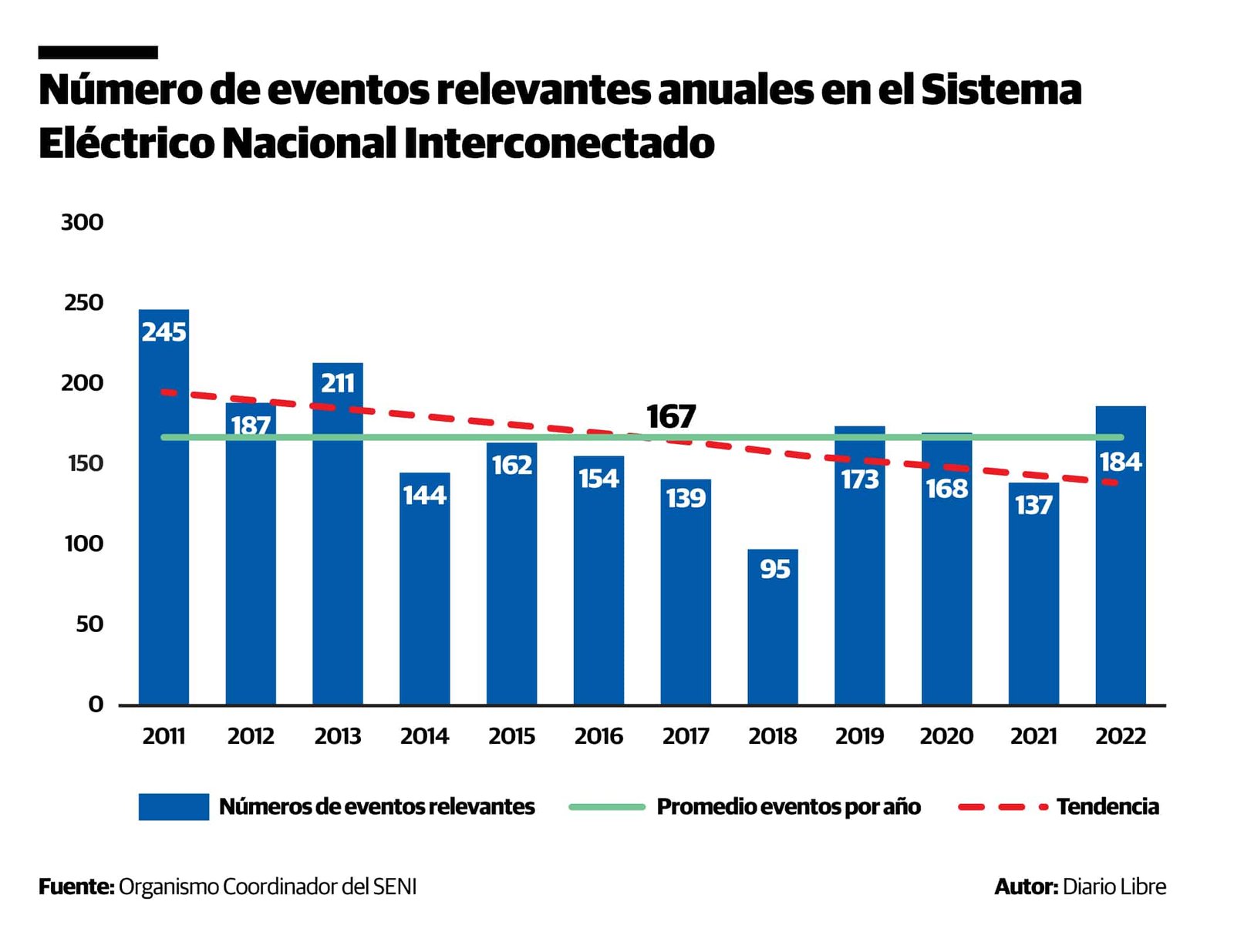 Infografía