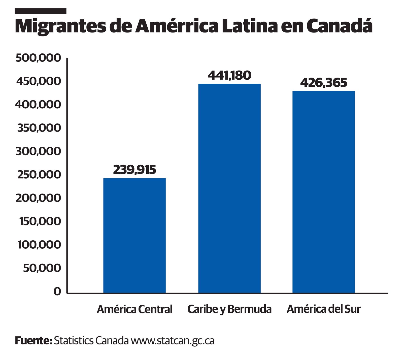 Infografía