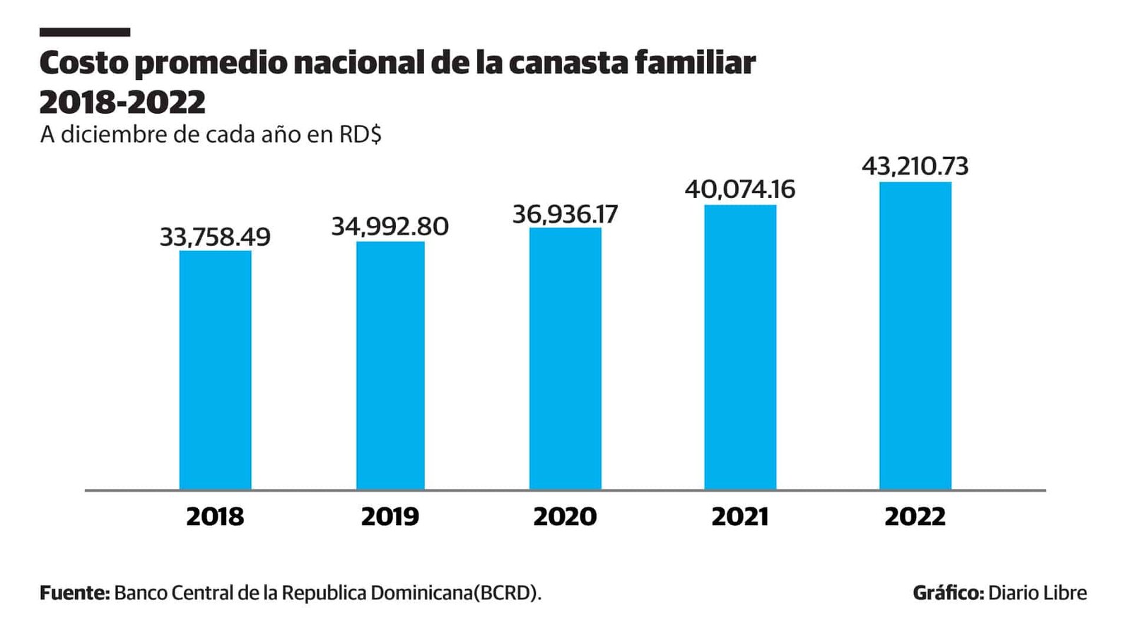 Infografía