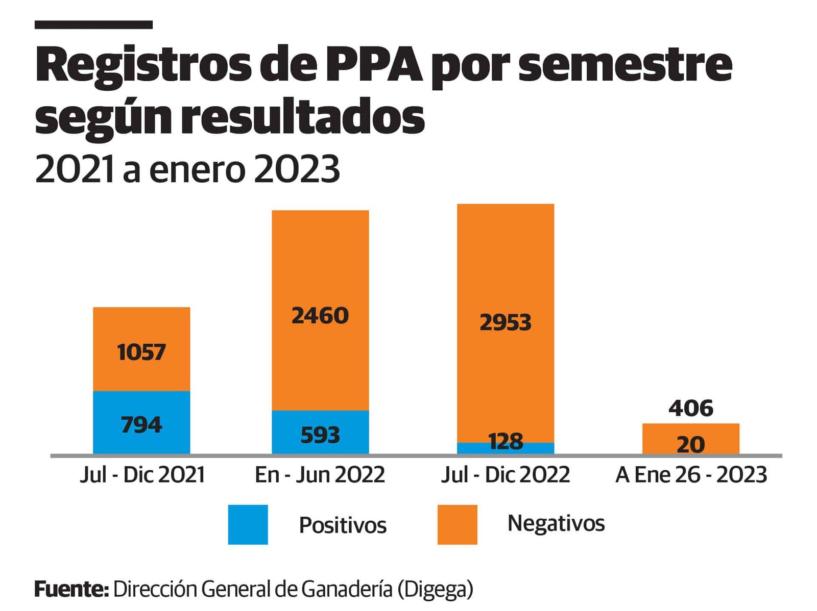 Infografía