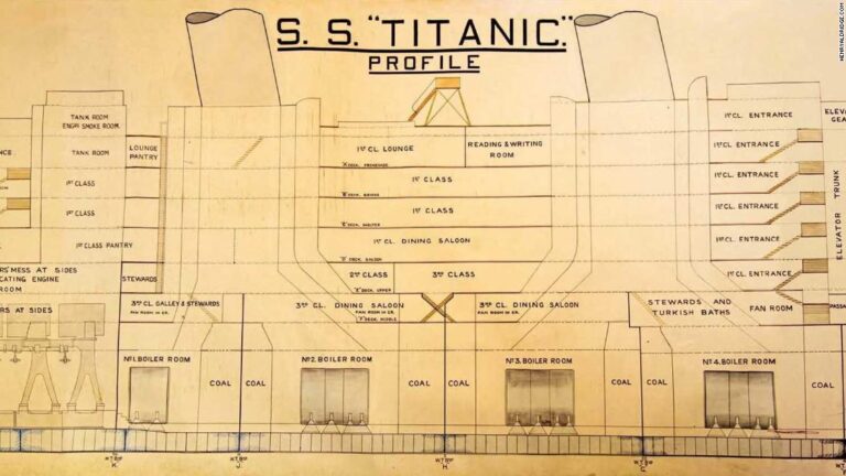 El plan del Titanic utilizado en la investigación de 1912 sobre el hundimiento del barco se vende por $ 243,000