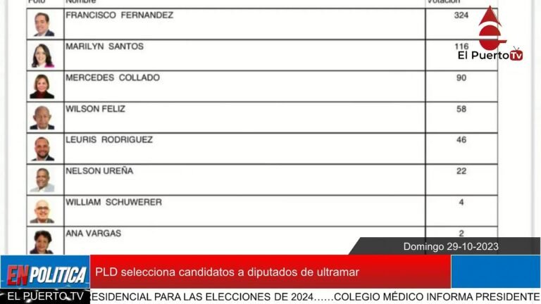 EN VIVO. Abiander busca votos de Balaguer, Peña Gómez y Bosch. En Política