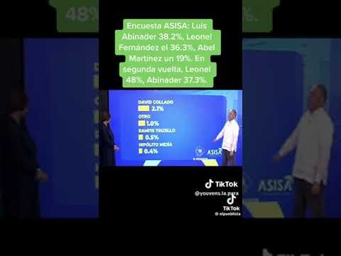Leonel se perfila como el principal Líder de la Oposición según encuesta de ASISA. Ganaria Segunda V