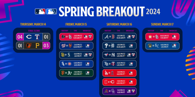 Spring Breakout 2024: ver en vivo, resultados