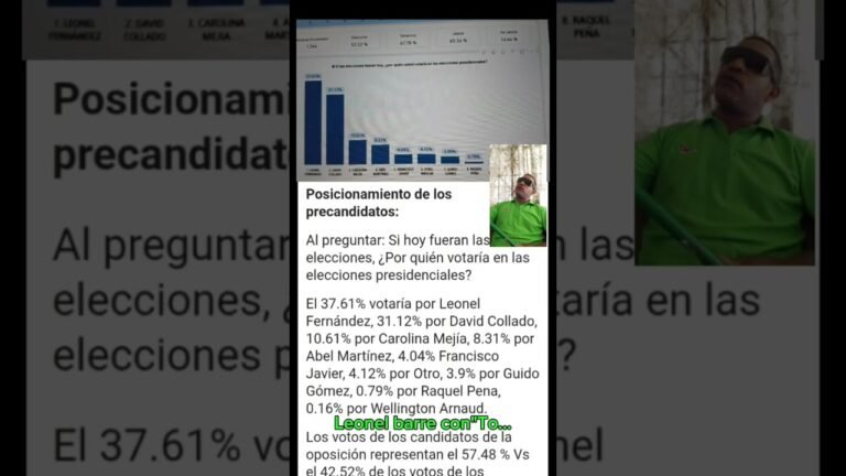 Encuesta Consulting, da a Leonel Fernández por encima de David Collado y Abel Martínez
