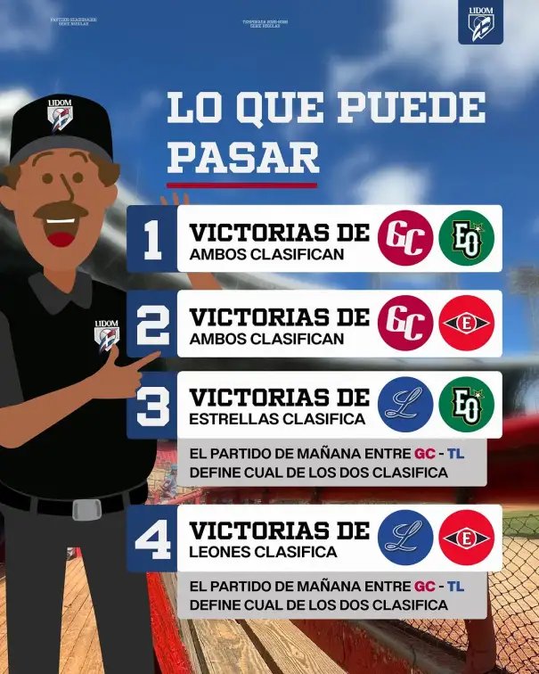 Lidom publica escenarios oficiales de clasificación – Remolacha