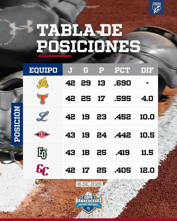 Pelota invernal: tabla de posiciones – Remolacha