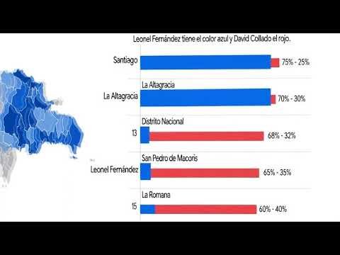 Leonel y Collado: Santiago, La Altagracia, Distrito Nacional, San Pedro de Macoris y la Romana