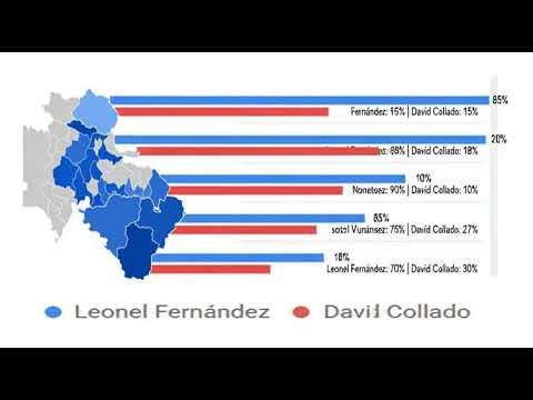 Leonel Fernández y David Collado en seis provincias